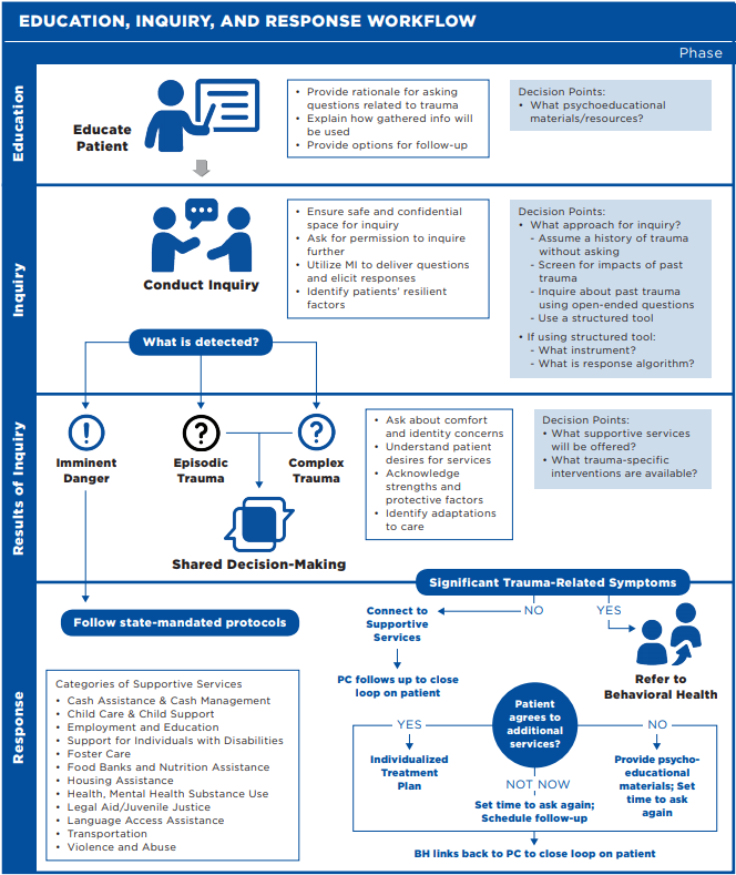 edu response workflow