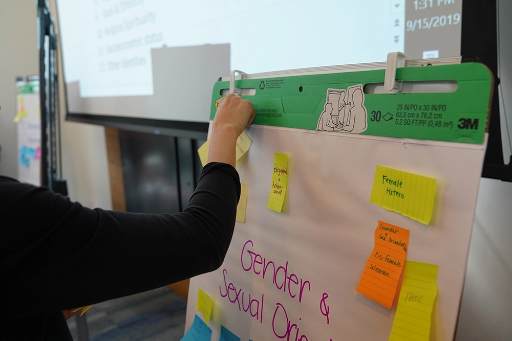 hand placing a post-it note on a flipchart page that reads 