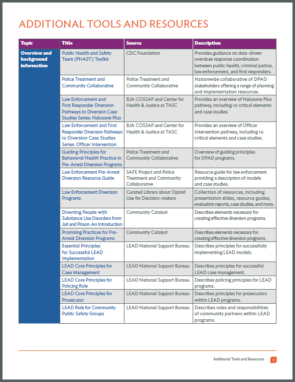 Tools & Resources cover image