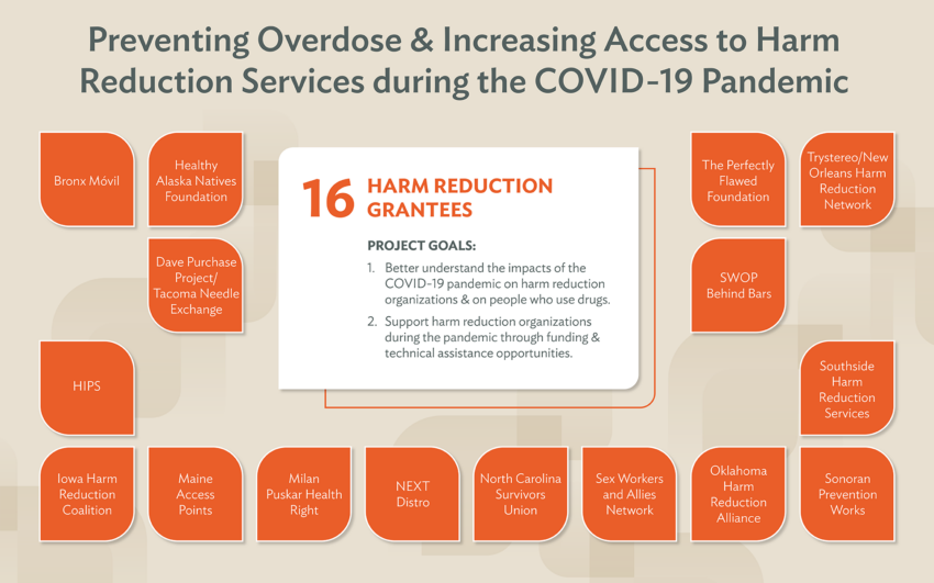 Infographic - What to Include When Putting Together a Harm Reduction Kit