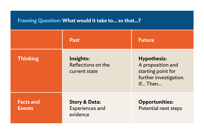 CONNECTED framing questions graphic