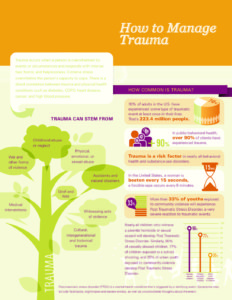 How to Manage Trauma Graphic