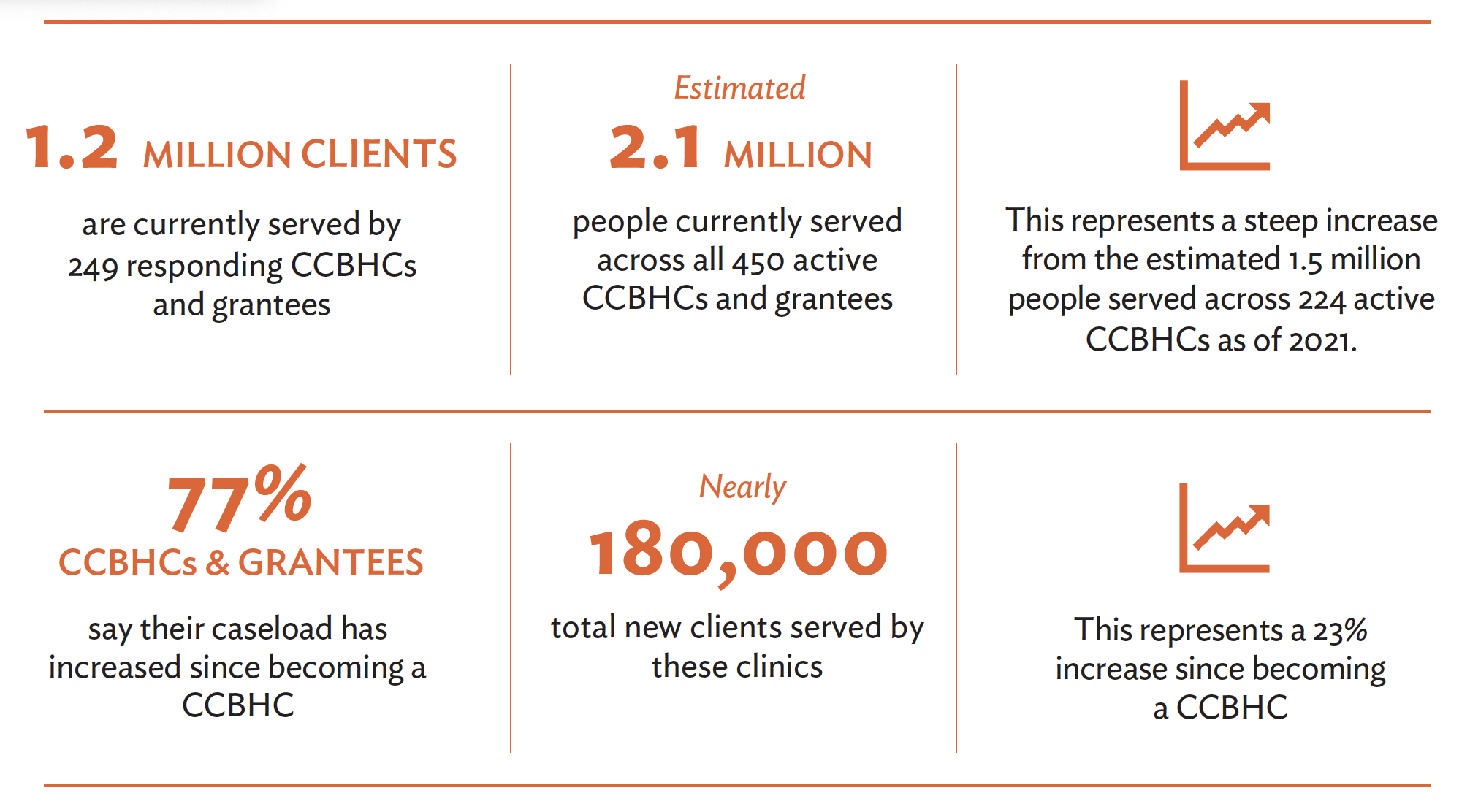 2022 CCBHC Impact Report National Council for Mental Wellbeing