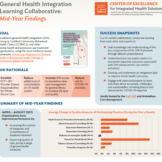 midyear findings cover image