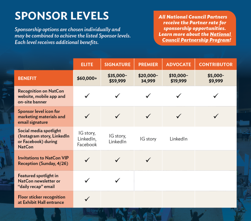 natcon sponsorship levels graphic