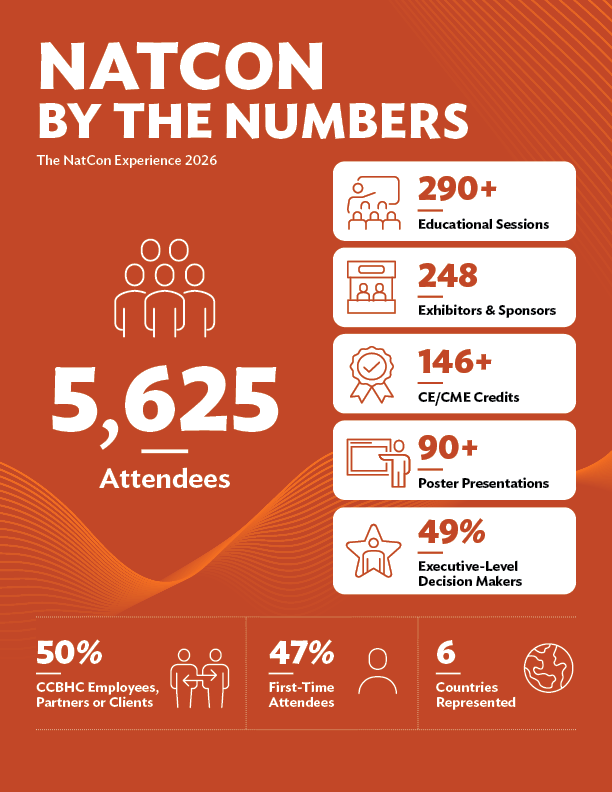 graphic showing attendee numbers, sessions, and other statistics