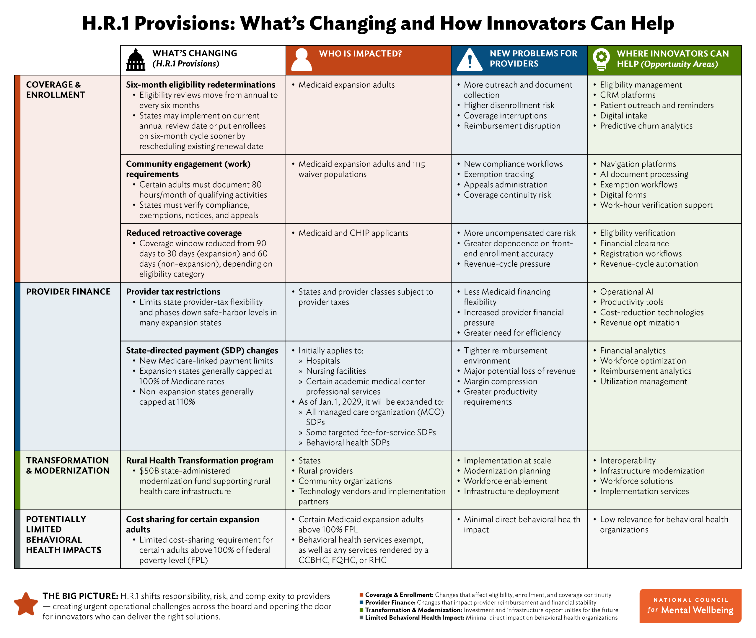 HR1 provisions matrix